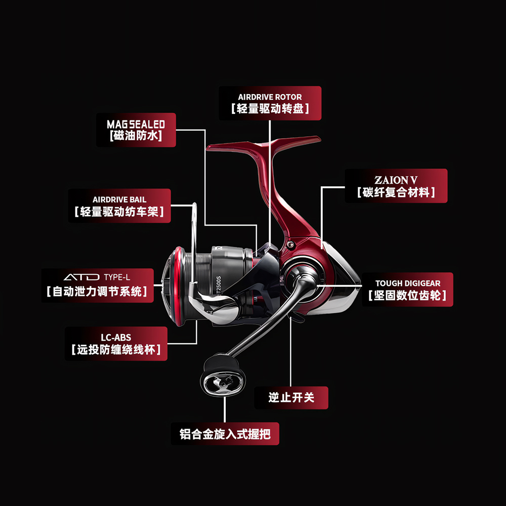 2025 nuevo carrete de pesca gi - Abu Garcia Reel Revo reseña y precio