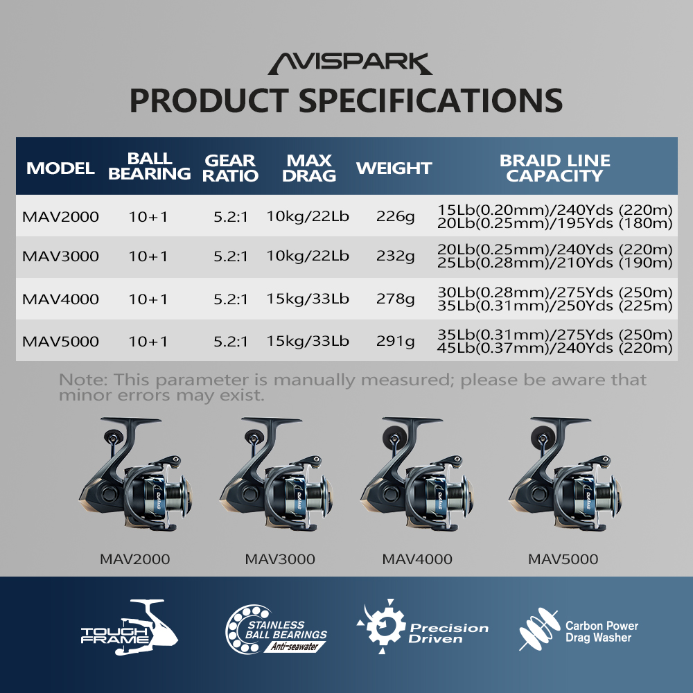 Carrete de Pesca Giratorio Sol - Kastking Reel Zephyr reseña y precio