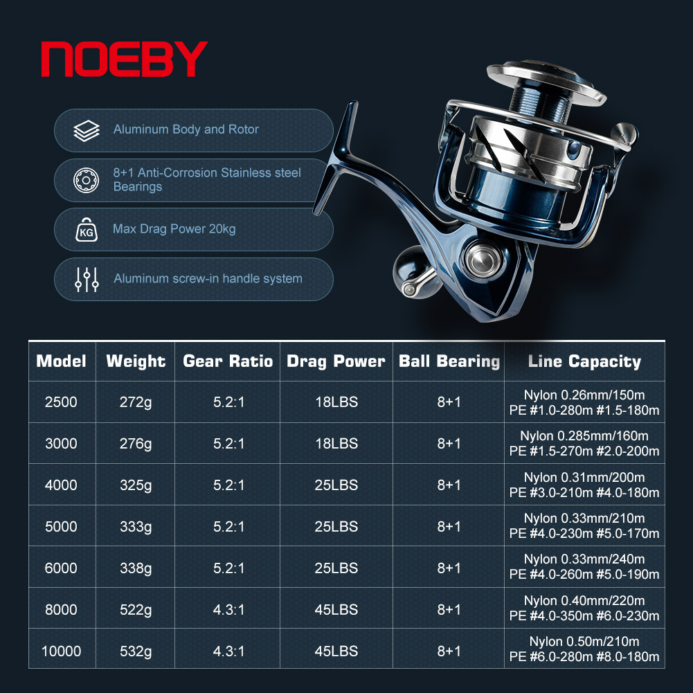 Carrete de pesca giratorio Noe - Shimano Reel Stradic reseña y precio